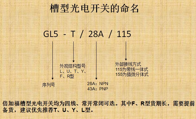 倍加福接近開關(guān)、光電開關(guān)等產(chǎn)品技術(shù)培訓(xùn)會