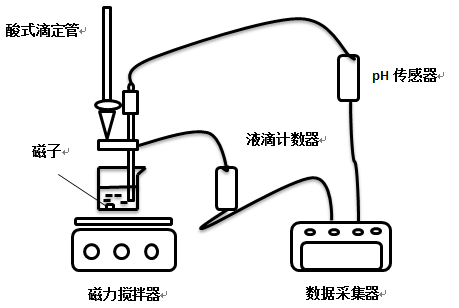 ph傳感器壽命一般為多久，如何選購(gòu)ph傳感器？