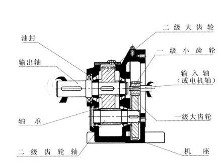 伺服電機(jī)減速機(jī) 伺服電機(jī)減速機(jī)