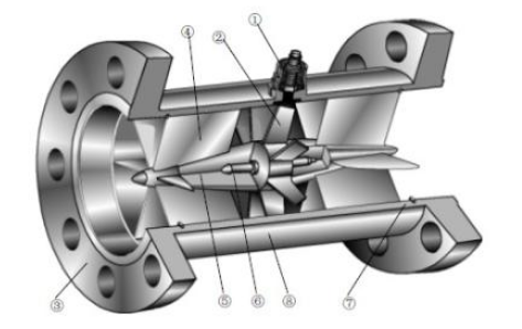 渦輪流量計傳感器靈敏度的計算方式？