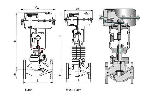 調(diào)節(jié)閥采用電動還是氣動的好？