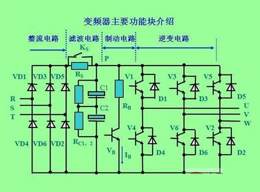 變頻器原理結構圖
