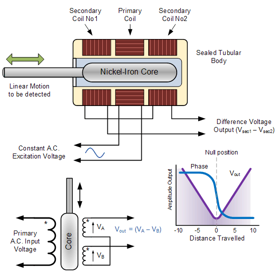線性可變差動變壓器接線圖