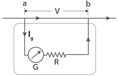 電壓表的類型有多少種，電壓表測(cè)量的工作原理性能介紹