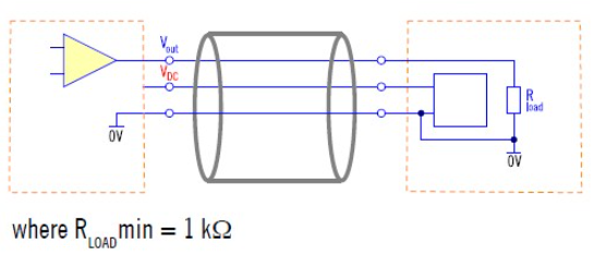 直線電機編碼器輸出與增量編碼器的四種輸出類型