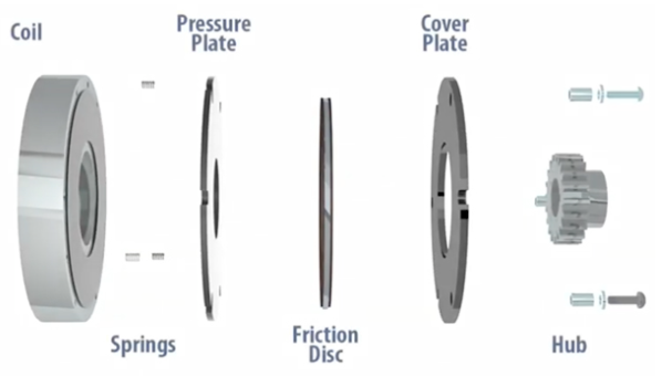 彈簧接合斷電電磁制動器是什么，電磁斷電制動器工作原理