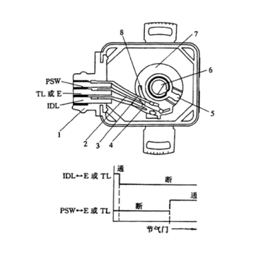 節(jié)氣門位置傳感器如何更換，更換節(jié)氣門位置傳感器有哪些方法？