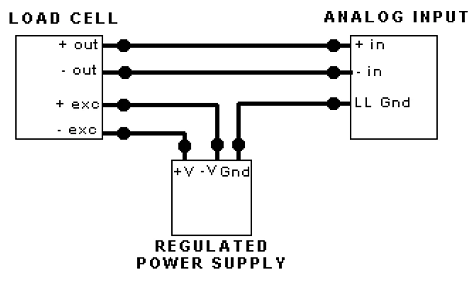 如何連接稱(chēng)重傳感器，安裝稱(chēng)重傳感器要記住的正確方式