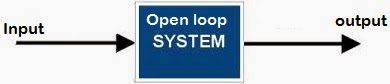 自動(dòng)化開(kāi)環(huán)控制系統(tǒng)和閉環(huán)控制系統(tǒng)的輸出方式有什么區(qū)別？