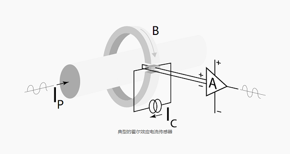 霍爾效應傳感器測量電流電磁場的通量原理效應
