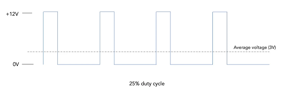 控制伺服電機工作原理電路解碼信號，實現(xiàn)精確控制電機的旋轉(zhuǎn)