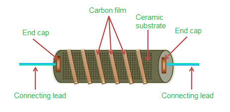 碳膜電位器電子電路的功能應用，碳膜電位器負溫度系數(shù)高調整
