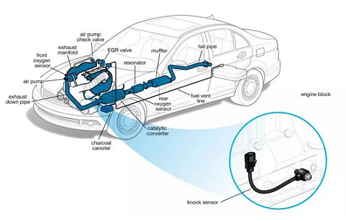 爆震傳感器發(fā)生故障怎么檢查？爆震傳感器故障的簡單檢查方式？