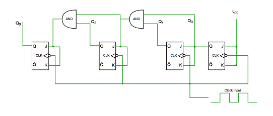 同步計(jì)數(shù)器和異步計(jì)數(shù)器兩種類型的主要區(qū)別？