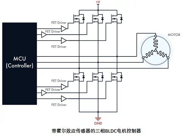 帶傳感器的無刷直流電機控制器，其電路設(shè)計原理是什么？