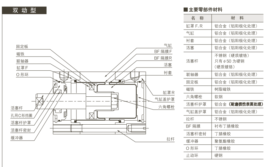 PCD-40-20結(jié)構(gòu)圖 PCD-40-20結(jié)構(gòu)圖
