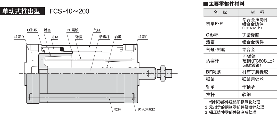 結(jié)構(gòu)圖 結(jié)構(gòu)圖