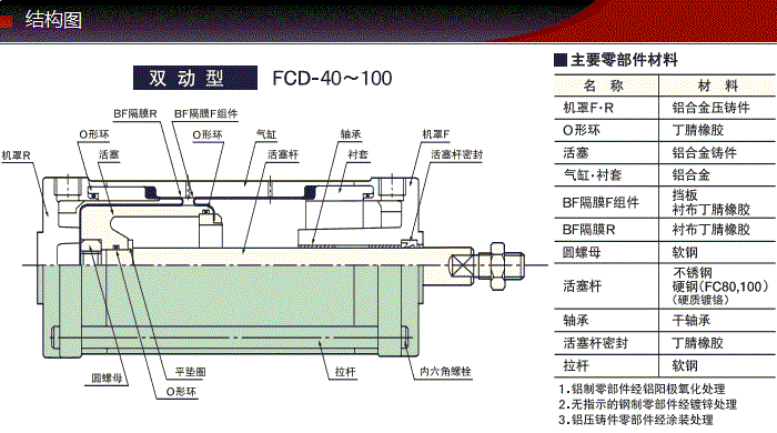 FCD-50-36-S0/S1產(chǎn)品結(jié)構(gòu)圖 FCD-50-36-S0/S1產(chǎn)品結(jié)構(gòu)圖