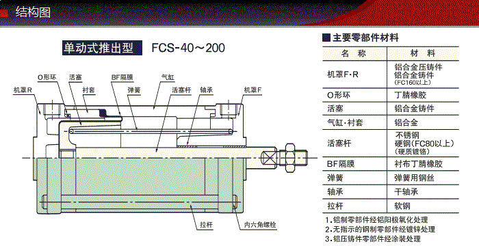 FCS-20-22-S0/S1產(chǎn)品結(jié)構(gòu)圖 FCS-20-22-S0/S1產(chǎn)品結(jié)構(gòu)圖