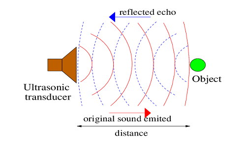 直線傳感器檢測距離怎么測，直線傳感器檢測距離是多少？