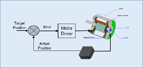 現(xiàn)代工業(yè)直線傳感器故障原因，需要及時采取措施進行解決