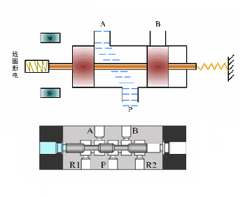 兩位三通電磁閥是什么組成，兩位三通電磁閥的應(yīng)用注意事項(xiàng)