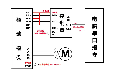 步進(jìn)電機(jī)驅(qū)動(dòng)器接線原理，實(shí)現(xiàn)對電機(jī)位置和速度的精確控制