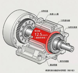 立式減速機(jī)振動值超標(biāo)，對應(yīng)的部件故障排查方向？