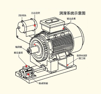 螺旋錐齒輪減速機(jī)潤滑周期按工況怎么設(shè)定？